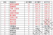 东平房产分析周报（2016.6.20—2016.6.26），共成交143套