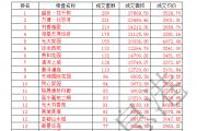 东平房产年报：2016年上半年成交网签3383套