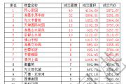 东平房产分析周报（2016.7.18—2016.7.24）共成交230套